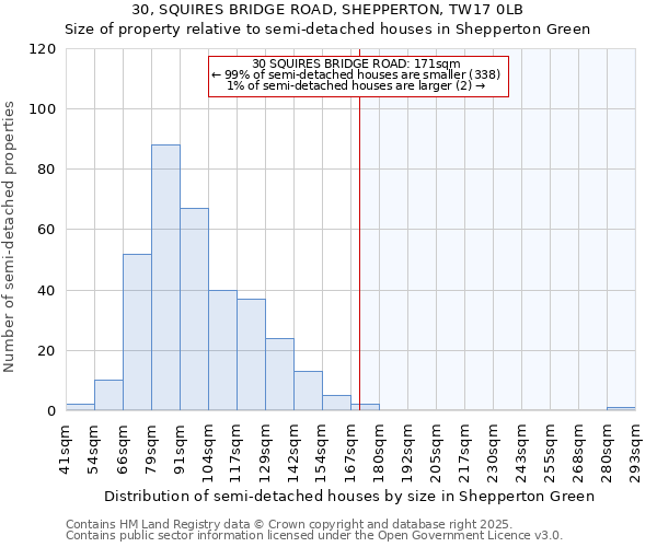 30, SQUIRES BRIDGE ROAD, SHEPPERTON, TW17 0LB: Size of property relative to semi-detached houses houses in Shepperton Green