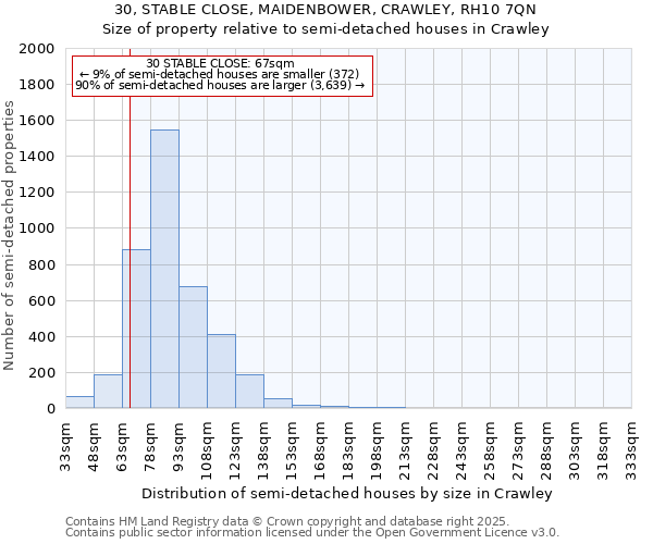 30, STABLE CLOSE, MAIDENBOWER, CRAWLEY, RH10 7QN: Size of property relative to semi-detached houses houses in Crawley