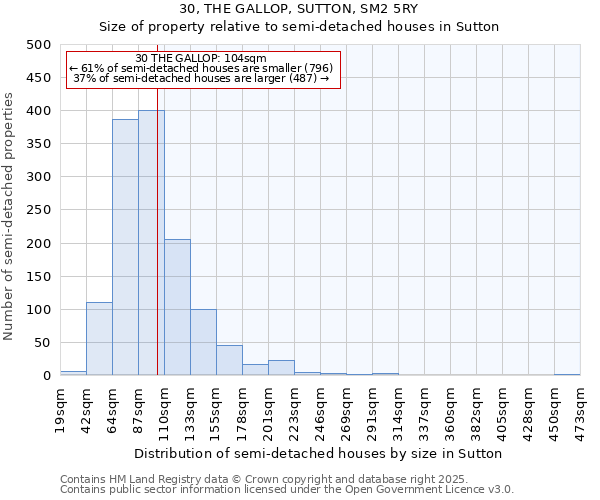 30, THE GALLOP, SUTTON, SM2 5RY: Size of property relative to semi-detached houses houses in Sutton