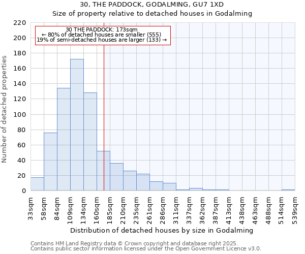 30, THE PADDOCK, GODALMING, GU7 1XD: Size of property relative to detached houses houses in Godalming
