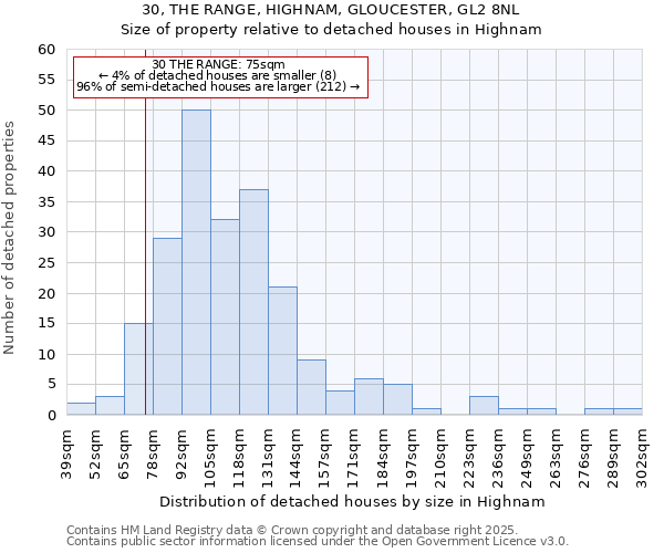 30, THE RANGE, HIGHNAM, GLOUCESTER, GL2 8NL: Size of property relative to detached houses houses in Highnam