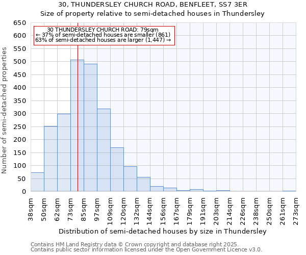 30, THUNDERSLEY CHURCH ROAD, BENFLEET, SS7 3ER: Size of property relative to semi-detached houses houses in Thundersley