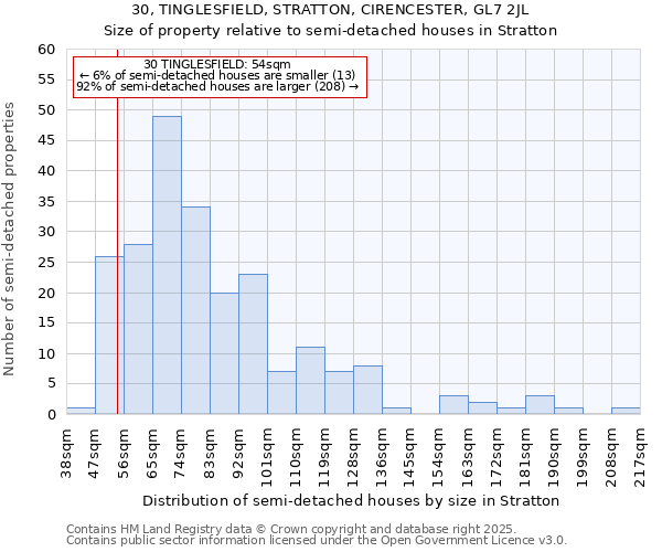 30, TINGLESFIELD, STRATTON, CIRENCESTER, GL7 2JL: Size of property relative to semi-detached houses houses in Stratton