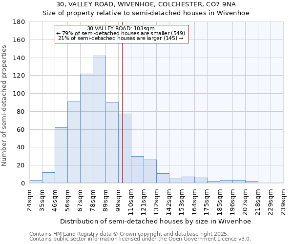 30, VALLEY ROAD, WIVENHOE, COLCHESTER, CO7 9NA: Size of property relative to semi-detached houses houses in Wivenhoe