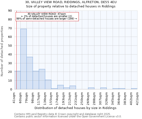 30, VALLEY VIEW ROAD, RIDDINGS, ALFRETON, DE55 4EU: Size of property relative to detached houses houses in Riddings