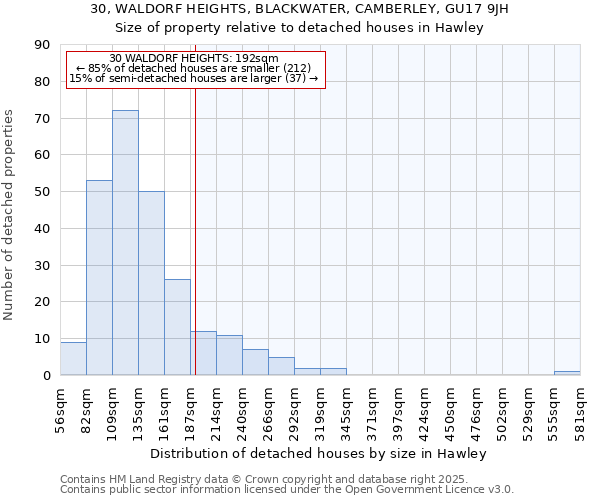 30, WALDORF HEIGHTS, BLACKWATER, CAMBERLEY, GU17 9JH: Size of property relative to detached houses houses in Hawley