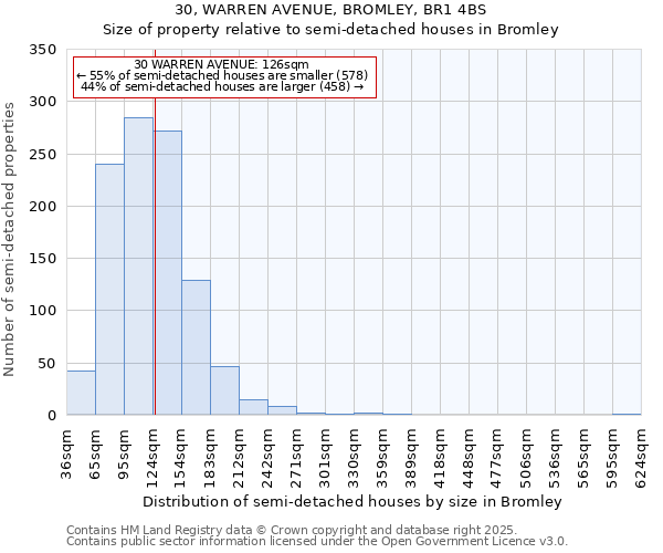30, WARREN AVENUE, BROMLEY, BR1 4BS: Size of property relative to semi-detached houses houses in Bromley