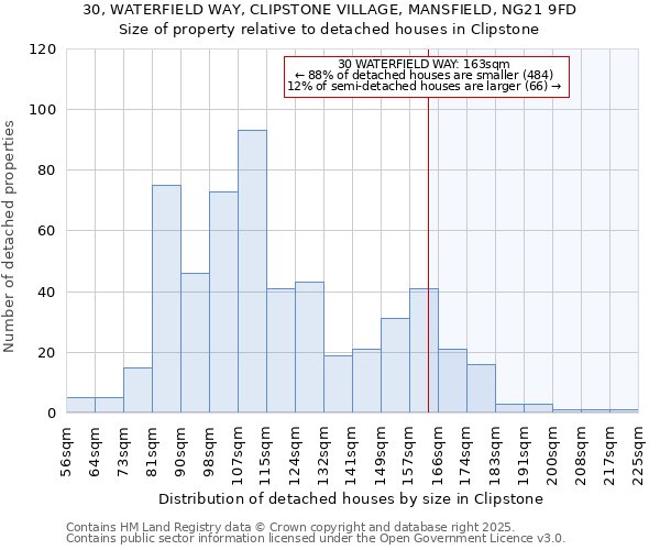 30, WATERFIELD WAY, CLIPSTONE VILLAGE, MANSFIELD, NG21 9FD: Size of property relative to detached houses houses in Clipstone
