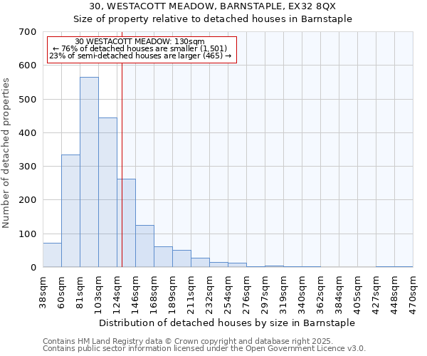 30, WESTACOTT MEADOW, BARNSTAPLE, EX32 8QX: Size of property relative to detached houses houses in Barnstaple
