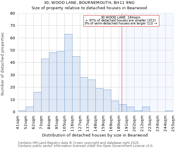 30, WOOD LANE, BOURNEMOUTH, BH11 9NG: Size of property relative to detached houses houses in Bearwood