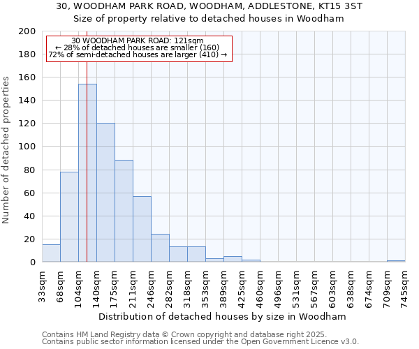30, WOODHAM PARK ROAD, WOODHAM, ADDLESTONE, KT15 3ST: Size of property relative to detached houses houses in Woodham