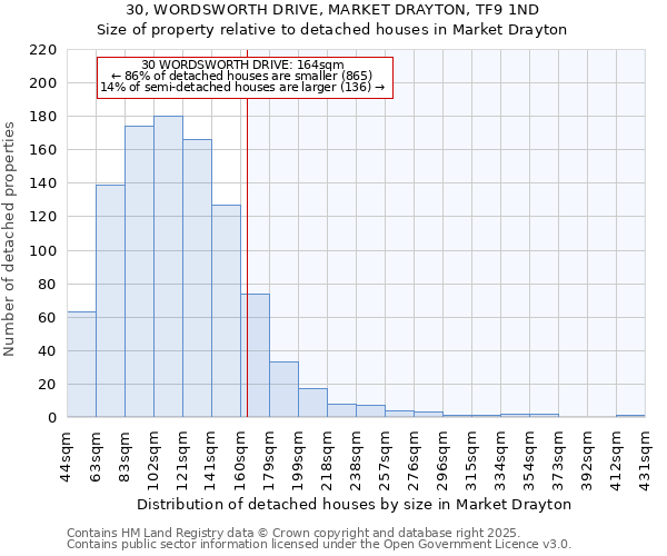 30, WORDSWORTH DRIVE, MARKET DRAYTON, TF9 1ND: Size of property relative to detached houses houses in Market Drayton