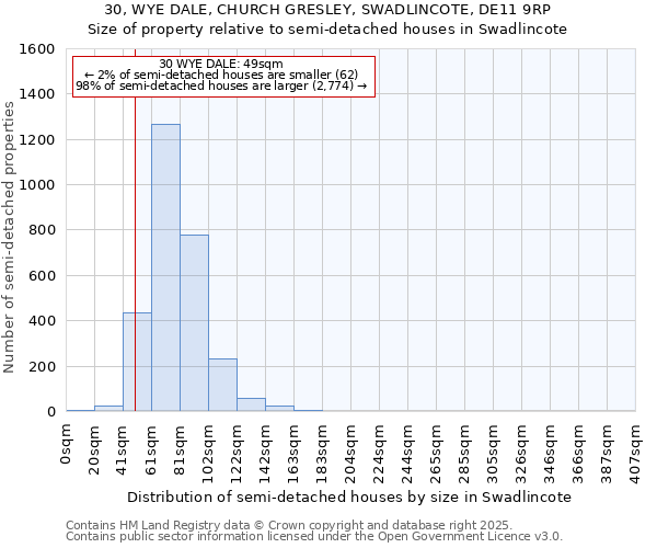 30, WYE DALE, CHURCH GRESLEY, SWADLINCOTE, DE11 9RP: Size of property relative to semi-detached houses houses in Swadlincote