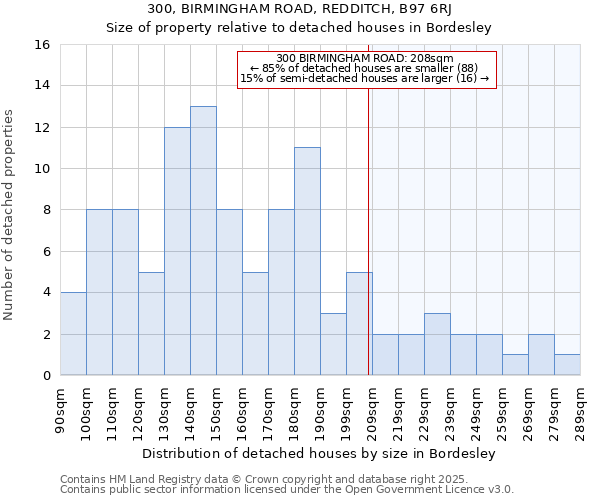 300, BIRMINGHAM ROAD, REDDITCH, B97 6RJ: Size of property relative to detached houses houses in Bordesley