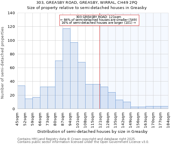303, GREASBY ROAD, GREASBY, WIRRAL, CH49 2PQ: Size of property relative to semi-detached houses houses in Greasby