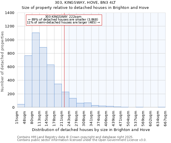 303, KINGSWAY, HOVE, BN3 4LT: Size of property relative to detached houses houses in Brighton and Hove