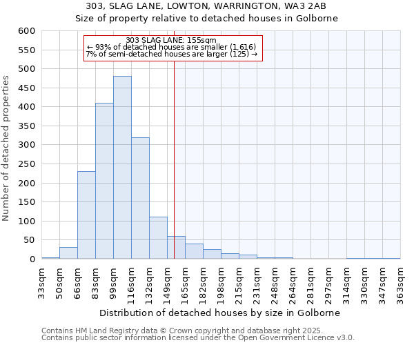 303, SLAG LANE, LOWTON, WARRINGTON, WA3 2AB: Size of property relative to detached houses houses in Golborne