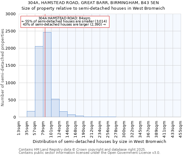 304A, HAMSTEAD ROAD, GREAT BARR, BIRMINGHAM, B43 5EN: Size of property relative to semi-detached houses houses in West Bromwich
