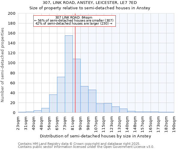 307, LINK ROAD, ANSTEY, LEICESTER, LE7 7ED: Size of property relative to semi-detached houses houses in Anstey