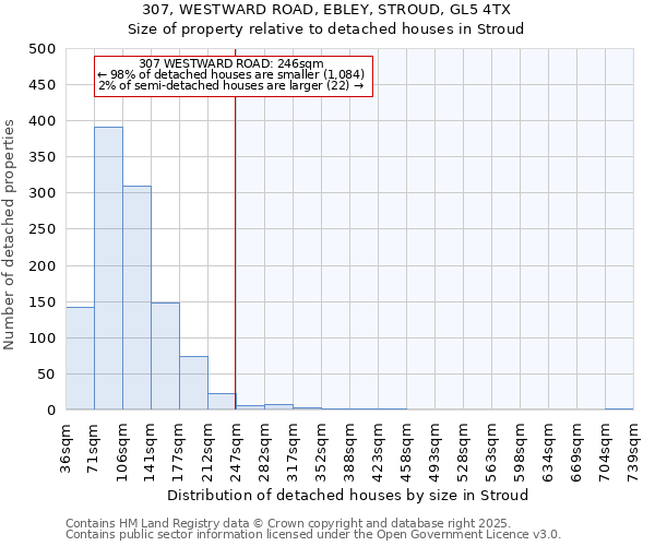 307, WESTWARD ROAD, EBLEY, STROUD, GL5 4TX: Size of property relative to detached houses houses in Stroud