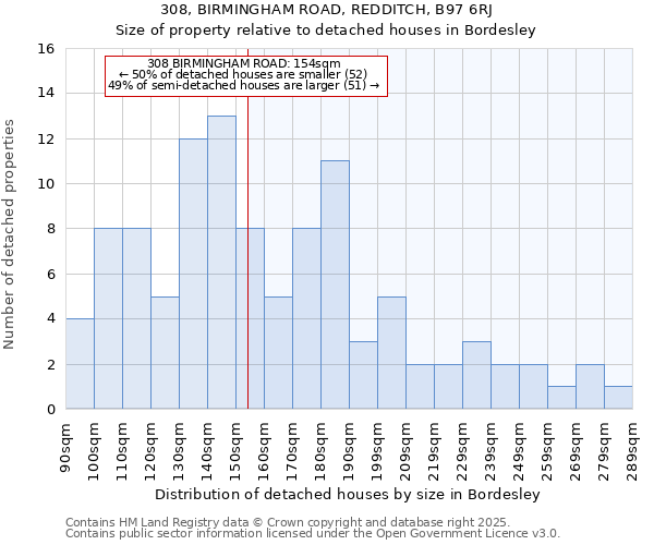 308, BIRMINGHAM ROAD, REDDITCH, B97 6RJ: Size of property relative to detached houses houses in Bordesley