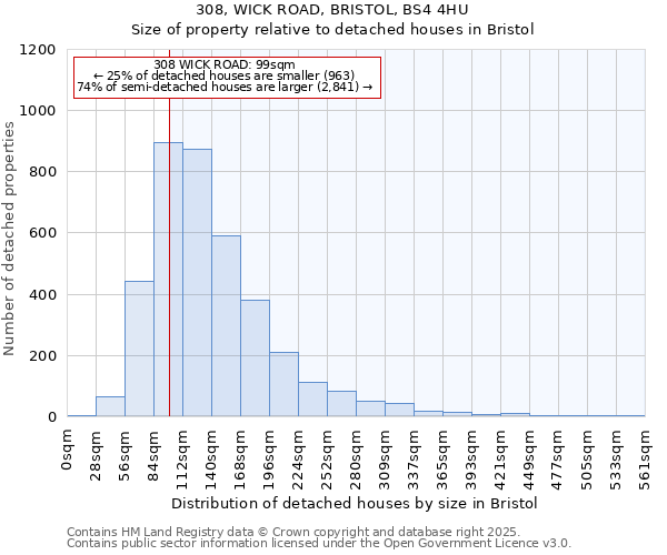 308, WICK ROAD, BRISTOL, BS4 4HU: Size of property relative to detached houses houses in Bristol
