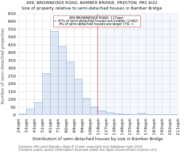 309, BROWNEDGE ROAD, BAMBER BRIDGE, PRESTON, PR5 6UU: Size of property relative to semi-detached houses houses in Bamber Bridge