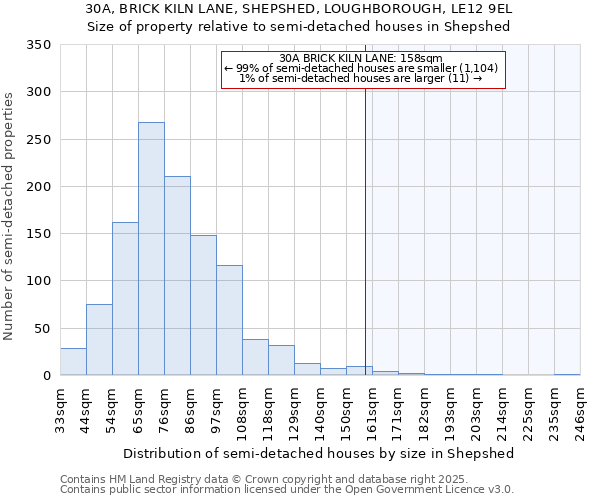 30A, BRICK KILN LANE, SHEPSHED, LOUGHBOROUGH, LE12 9EL: Size of property relative to semi-detached houses houses in Shepshed