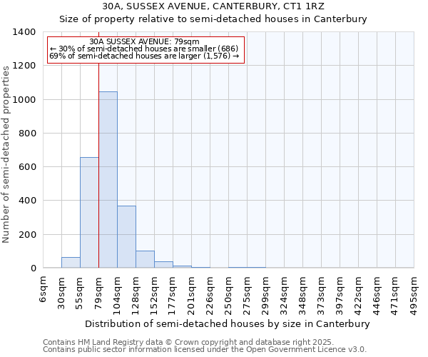 30A, SUSSEX AVENUE, CANTERBURY, CT1 1RZ: Size of property relative to semi-detached houses houses in Canterbury