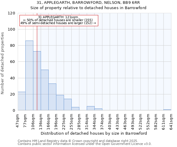 31, APPLEGARTH, BARROWFORD, NELSON, BB9 6RR: Size of property relative to detached houses houses in Barrowford