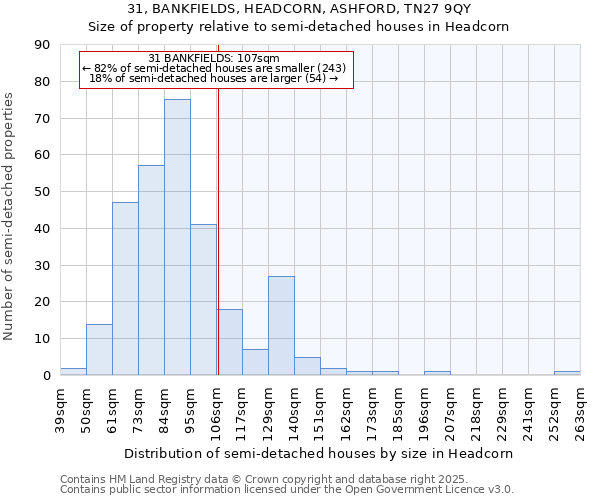 31, BANKFIELDS, HEADCORN, ASHFORD, TN27 9QY: Size of property relative to semi-detached houses houses in Headcorn