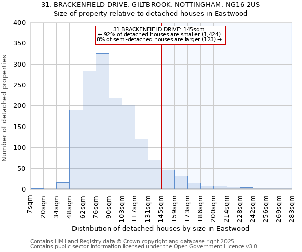 31, BRACKENFIELD DRIVE, GILTBROOK, NOTTINGHAM, NG16 2US: Size of property relative to detached houses houses in Eastwood
