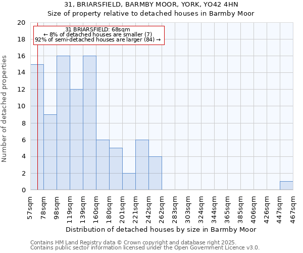 31, BRIARSFIELD, BARMBY MOOR, YORK, YO42 4HN: Size of property relative to detached houses houses in Barmby Moor