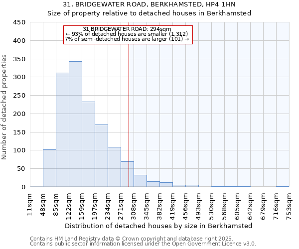 31, BRIDGEWATER ROAD, BERKHAMSTED, HP4 1HN: Size of property relative to detached houses houses in Berkhamsted