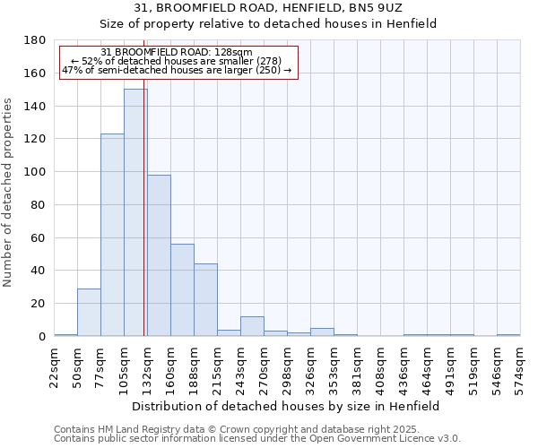31, BROOMFIELD ROAD, HENFIELD, BN5 9UZ: Size of property relative to detached houses houses in Henfield