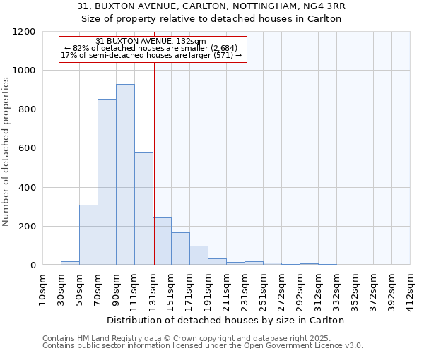 31, BUXTON AVENUE, CARLTON, NOTTINGHAM, NG4 3RR: Size of property relative to detached houses houses in Carlton