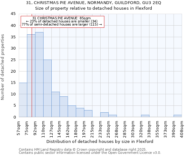 31, CHRISTMAS PIE AVENUE, NORMANDY, GUILDFORD, GU3 2EQ: Size of property relative to detached houses houses in Flexford
