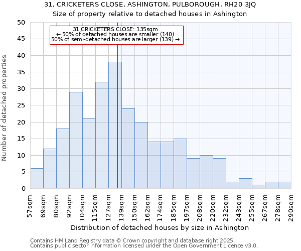 31, CRICKETERS CLOSE, ASHINGTON, PULBOROUGH, RH20 3JQ: Size of property relative to detached houses houses in Ashington