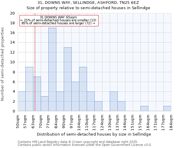 31, DOWNS WAY, SELLINDGE, ASHFORD, TN25 6EZ: Size of property relative to semi-detached houses houses in Sellindge