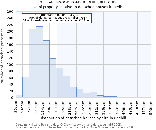 31, EARLSWOOD ROAD, REDHILL, RH1 6HD: Size of property relative to detached houses houses in Redhill