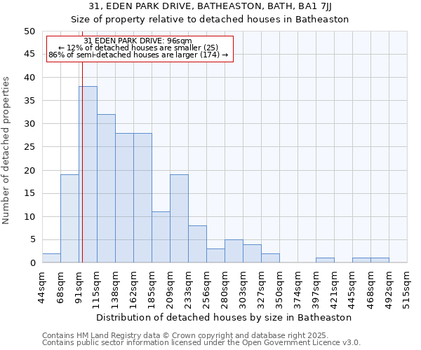 31, EDEN PARK DRIVE, BATHEASTON, BATH, BA1 7JJ: Size of property relative to detached houses houses in Batheaston