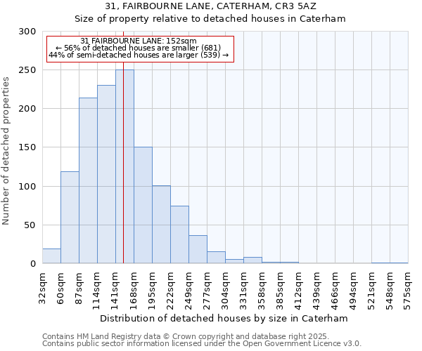 31, FAIRBOURNE LANE, CATERHAM, CR3 5AZ: Size of property relative to detached houses houses in Caterham