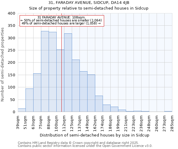 31, FARADAY AVENUE, SIDCUP, DA14 4JB: Size of property relative to semi-detached houses houses in Sidcup