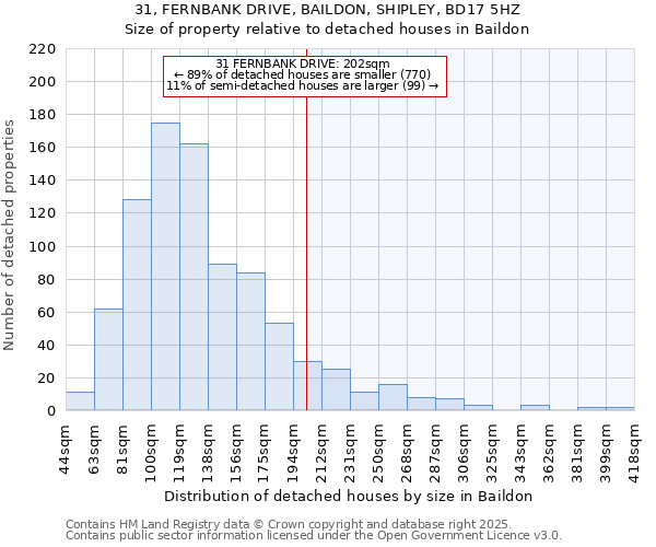 31, FERNBANK DRIVE, BAILDON, SHIPLEY, BD17 5HZ: Size of property relative to detached houses houses in Baildon