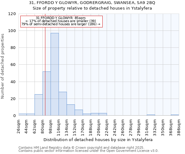31, FFORDD Y GLOWYR, GODRERGRAIG, SWANSEA, SA9 2BQ: Size of property relative to detached houses houses in Ystalyfera