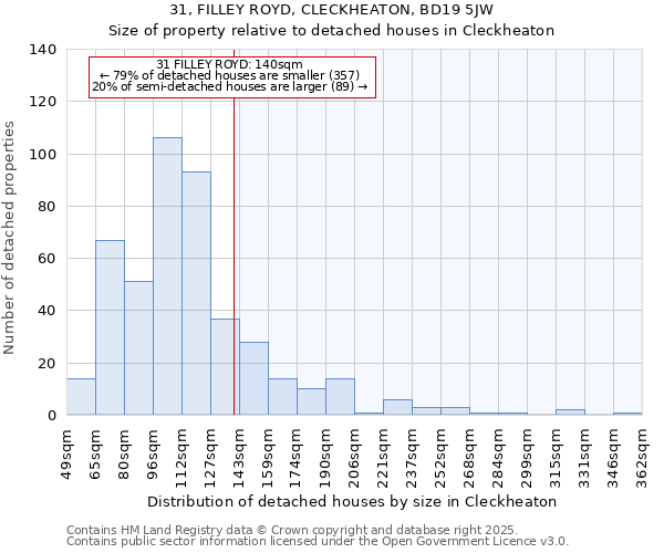 31, FILLEY ROYD, CLECKHEATON, BD19 5JW: Size of property relative to detached houses houses in Cleckheaton