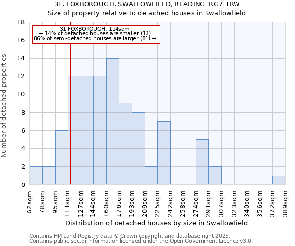 31, FOXBOROUGH, SWALLOWFIELD, READING, RG7 1RW: Size of property relative to detached houses houses in Swallowfield