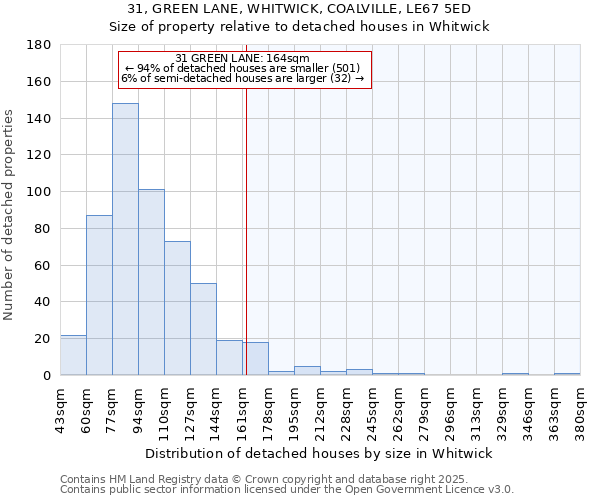 31, GREEN LANE, WHITWICK, COALVILLE, LE67 5ED: Size of property relative to detached houses houses in Whitwick