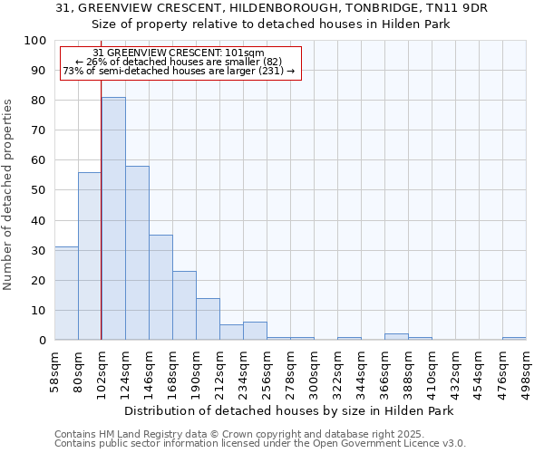 31, GREENVIEW CRESCENT, HILDENBOROUGH, TONBRIDGE, TN11 9DR: Size of property relative to detached houses houses in Hilden Park