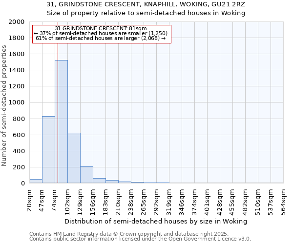 31, GRINDSTONE CRESCENT, KNAPHILL, WOKING, GU21 2RZ: Size of property relative to semi-detached houses houses in Woking